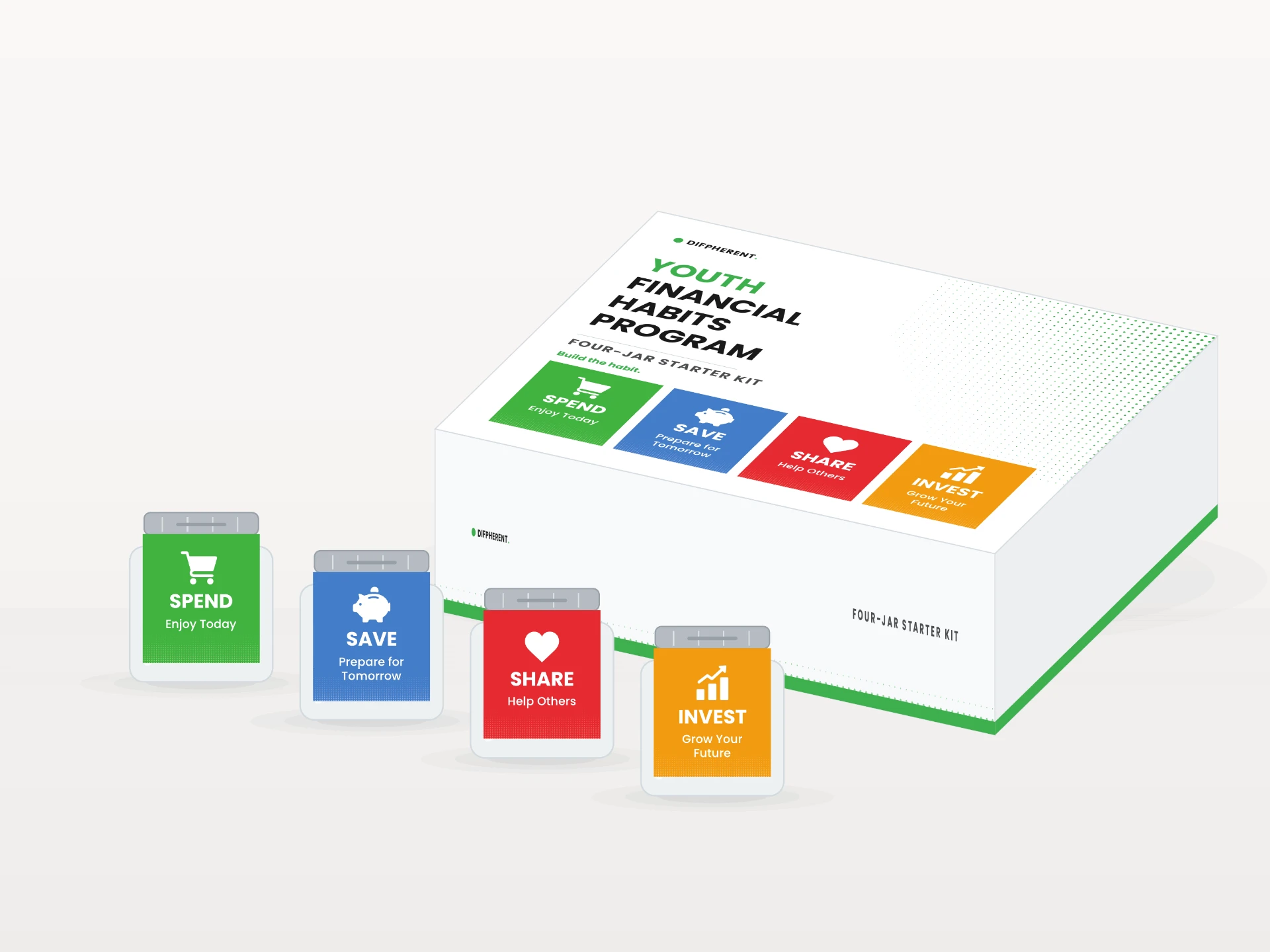 Youth Financial Habits Program Four-Jar Starter Kit with its Spend, Save, Share, and Invest jars